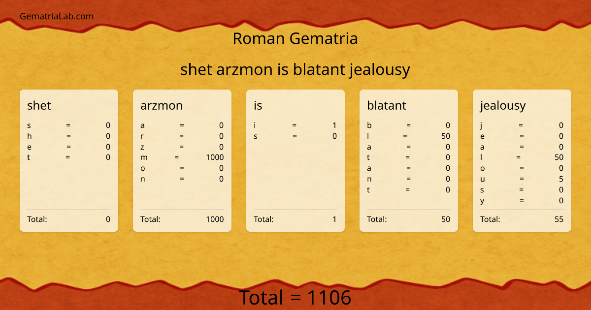 shet arzmon is blatant jealousy in roman Gematria